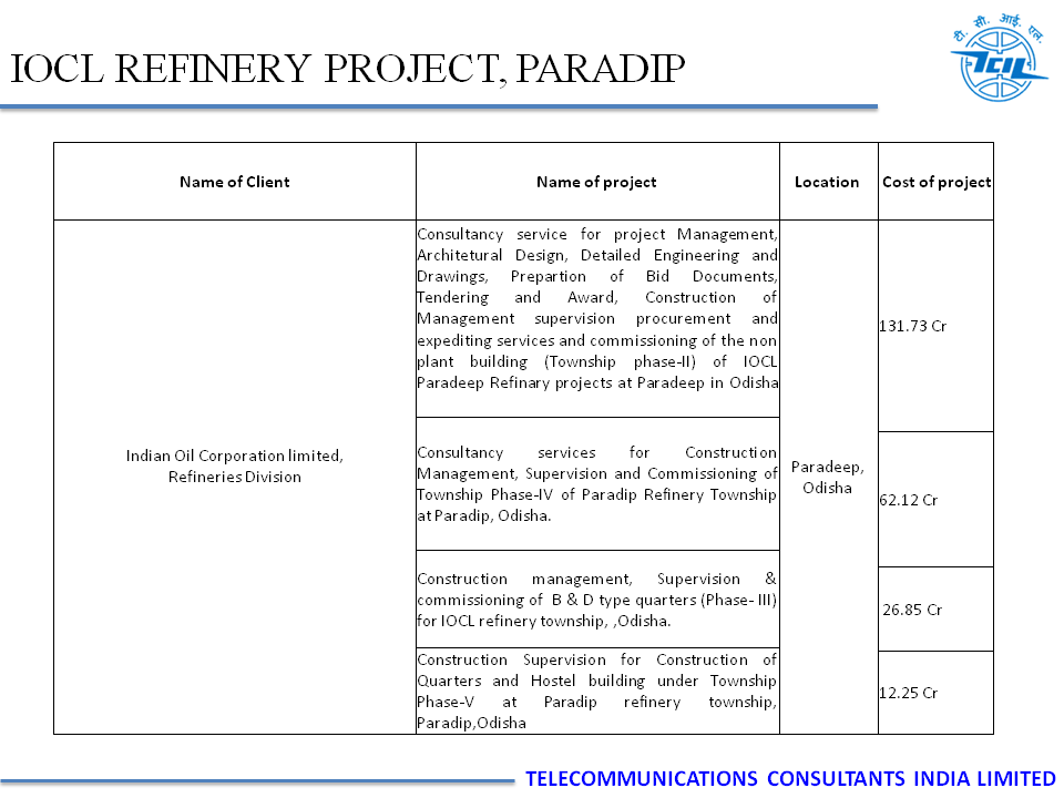 IOCL Refinery Project, Paradip